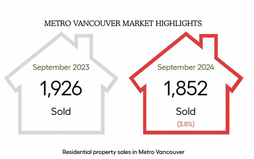 Greater-Vancouver-Board---September-2024-Statistics