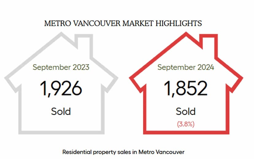 Greater-Vancouver-Board---September-2024-Statistics